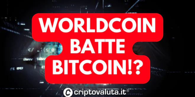 WORLDCOIN BITCOIN ANALISI