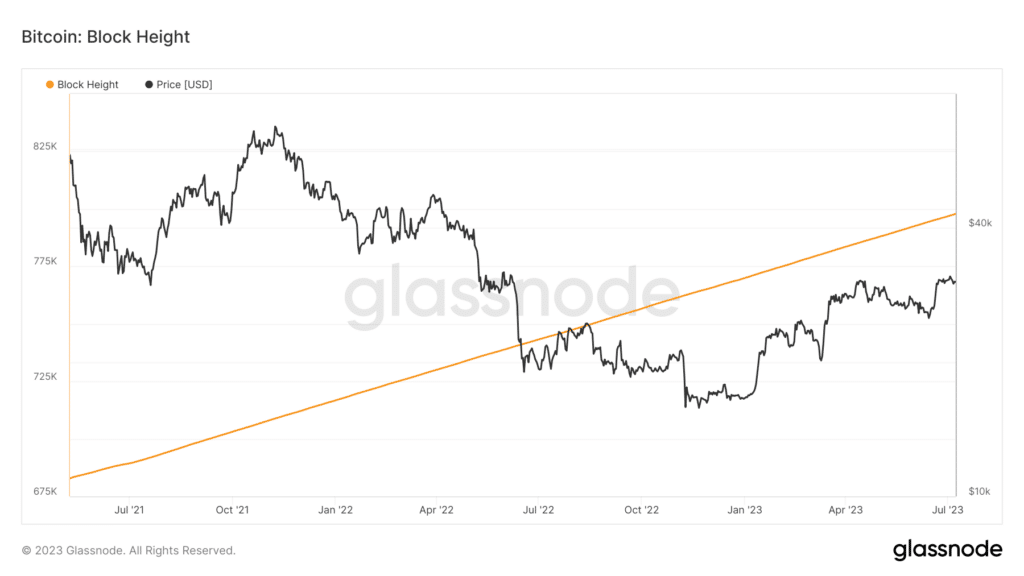 Altura del bloque Bitcoin