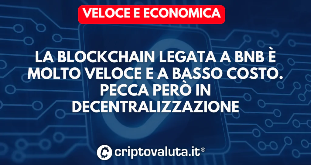 Veloce economica Blockchain di BNB