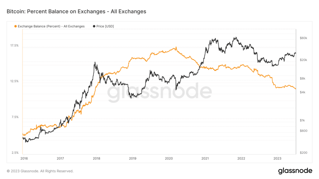 BTC exchange