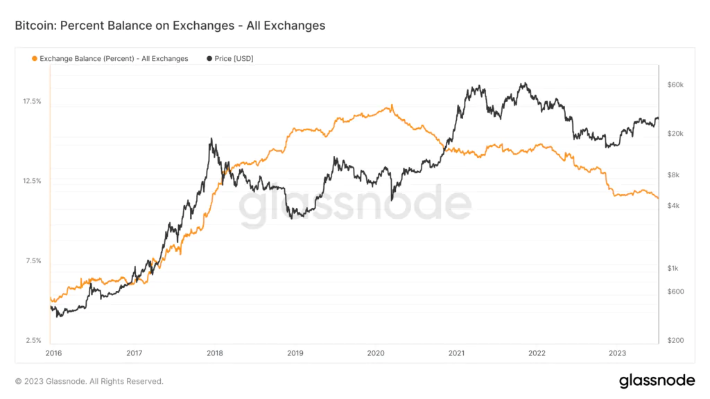 BTC exchange