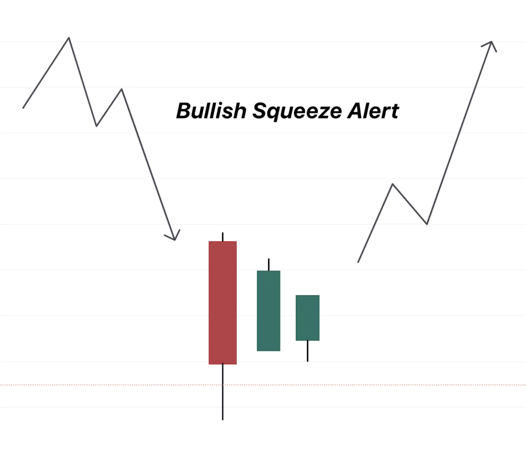 Bullish Squeeze Alert