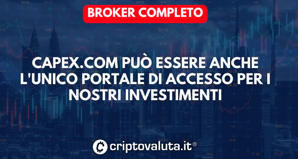 Capex per gli investimenti su tutti i mercati