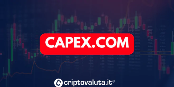 CAPEX.COM GUIDA