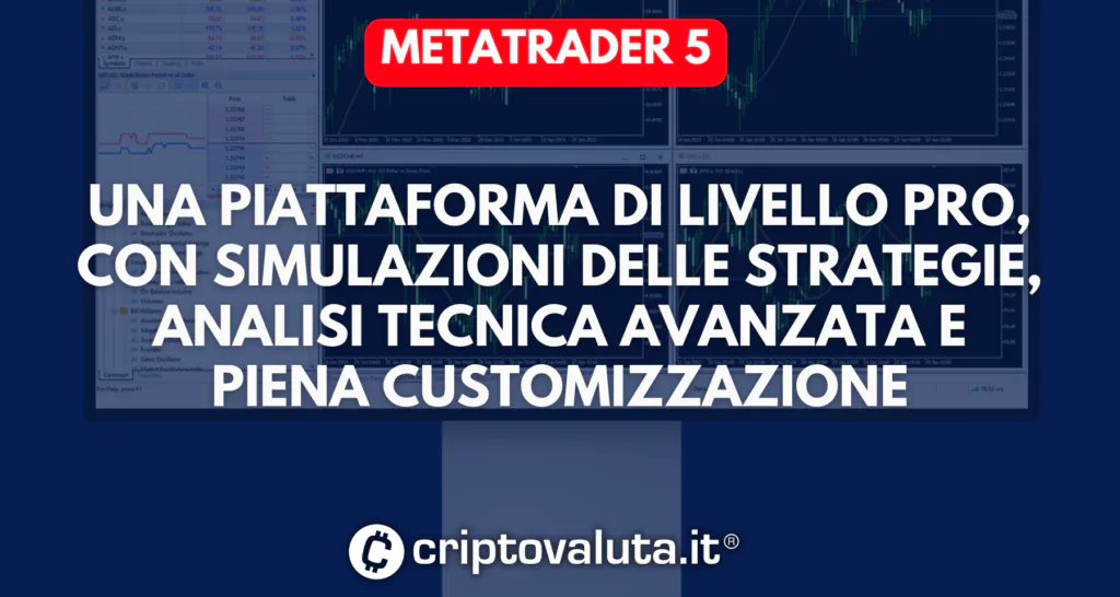 Capex MetaTrader 5