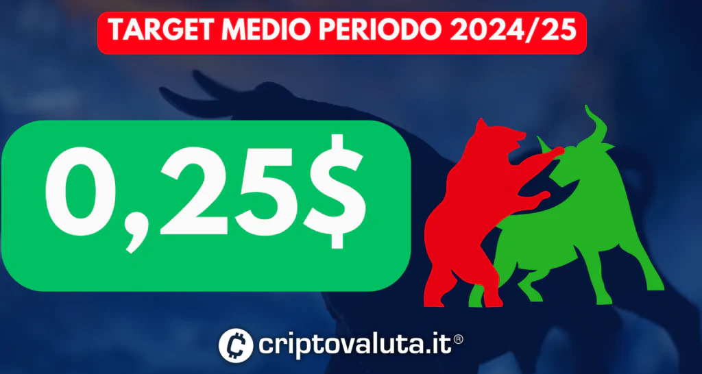 TARGET MEDIO PERIODO CRO