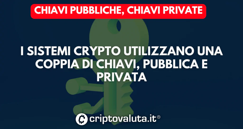 Gestione delle chiavi wallet crypto