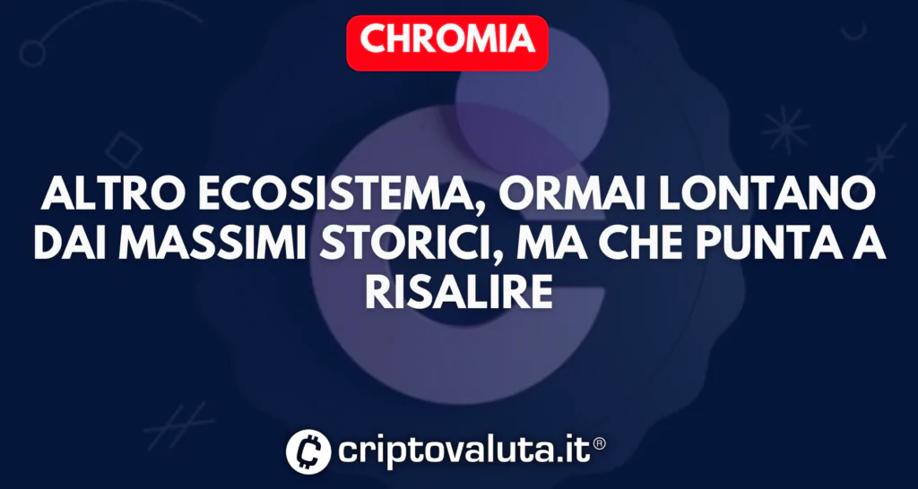 CHROMIA ECOSISTEMA METAVERSE