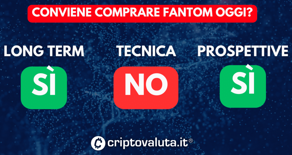 Sintesi Fantom previsioni