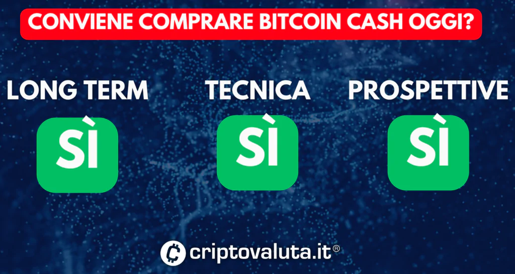 Bitcoin Cash - conviene comprare ora