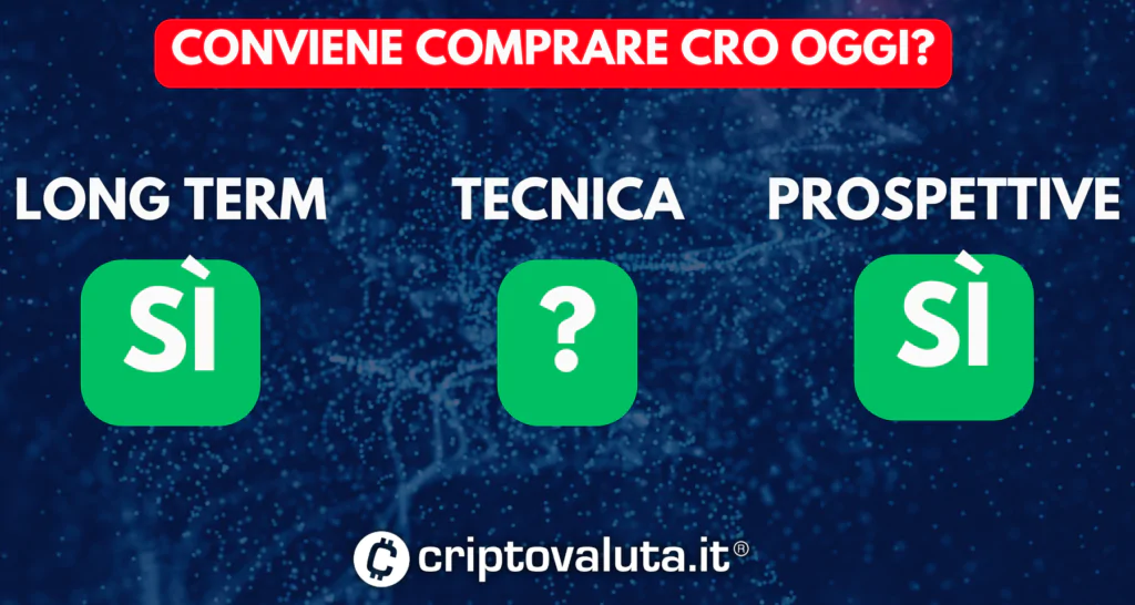 SINTESI CRO
