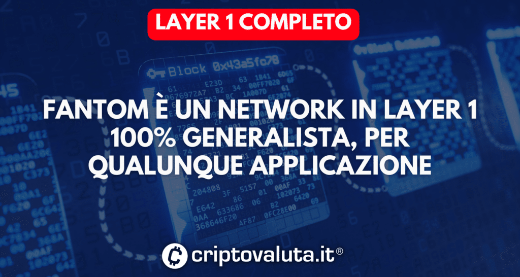 Fantom network generalista