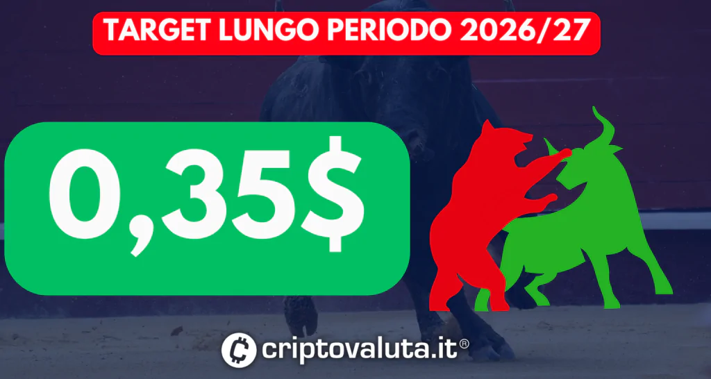 TARGET LUNGO PERIODO CRO