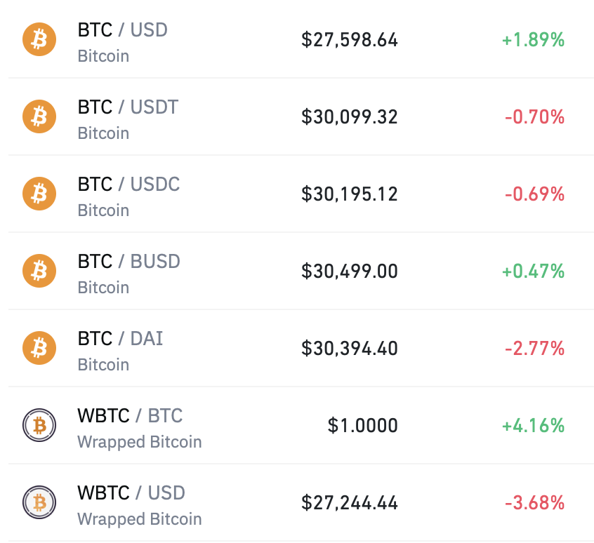 USD sovraprezzato 10%