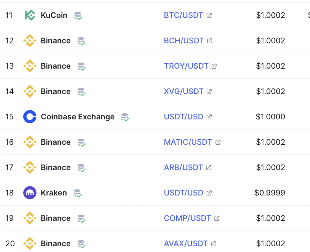 Tether scambi