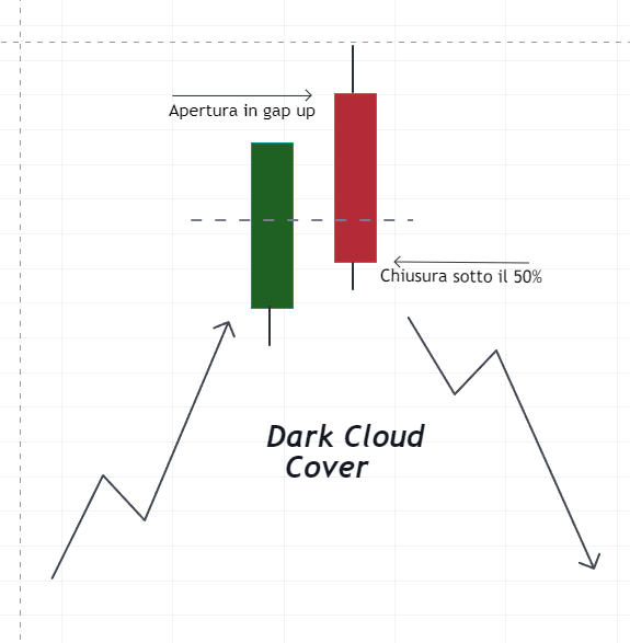 Dark Cloud Cover