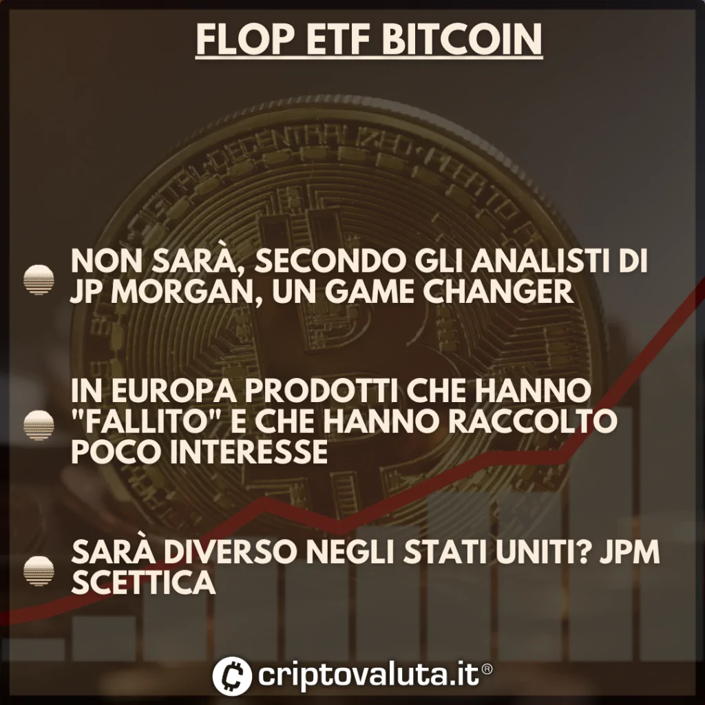 FLOP ETF JPM