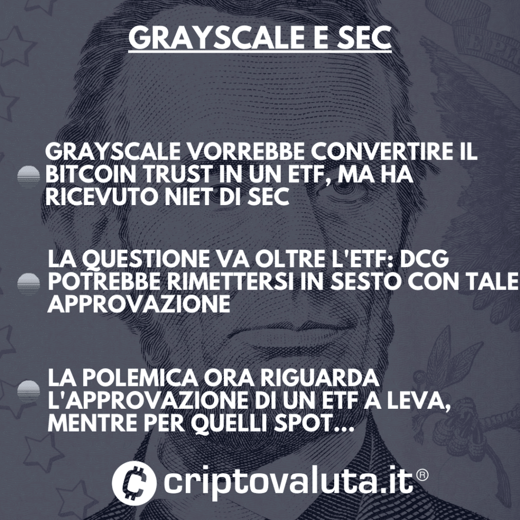 Bitcoin ETF SPOT SEC