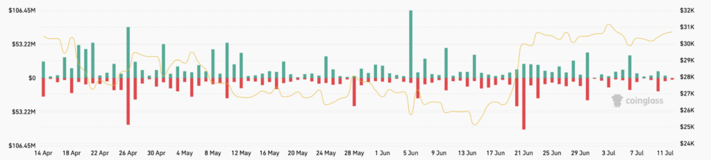 Liquidaciones de Bitcoin: ¿qué pasa?