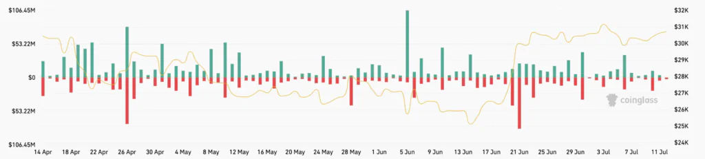 Liquidazioni Bitcoin - che succede