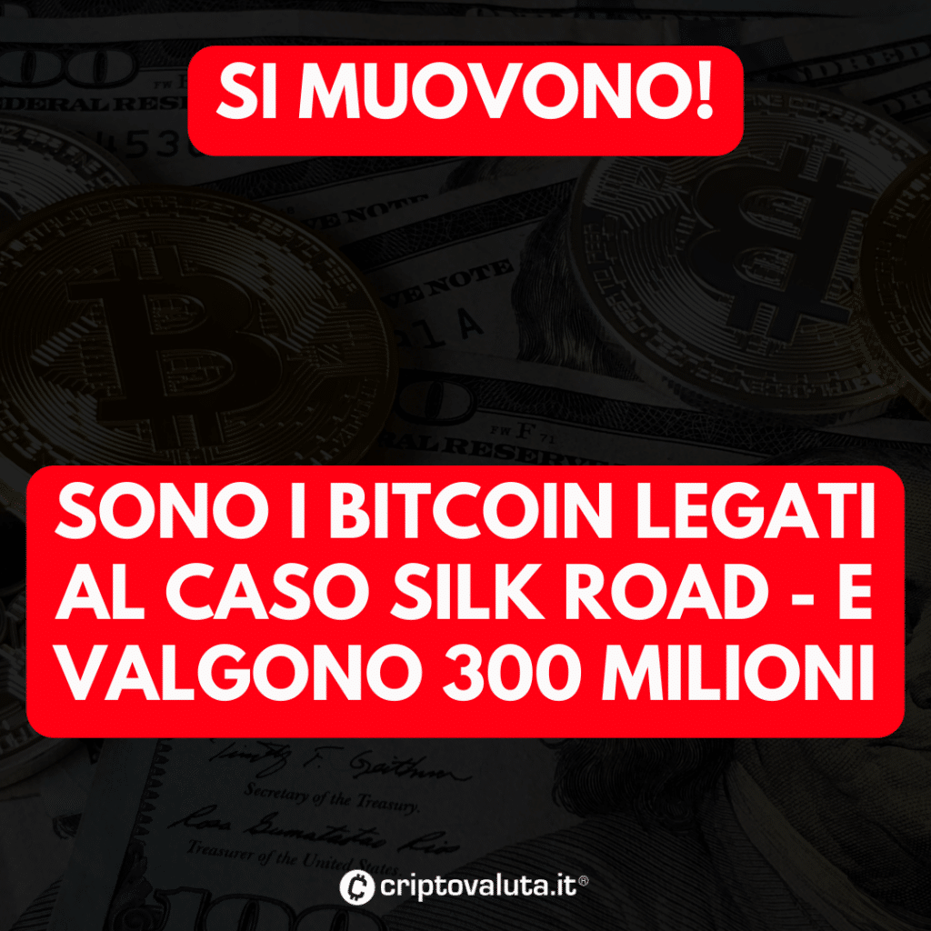 Movimiento del gobierno de Bitcoin