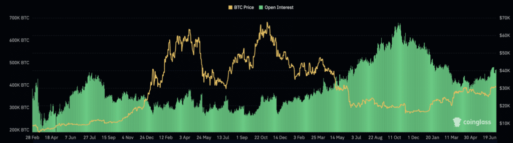Gráfico de coinglass o bitcoin