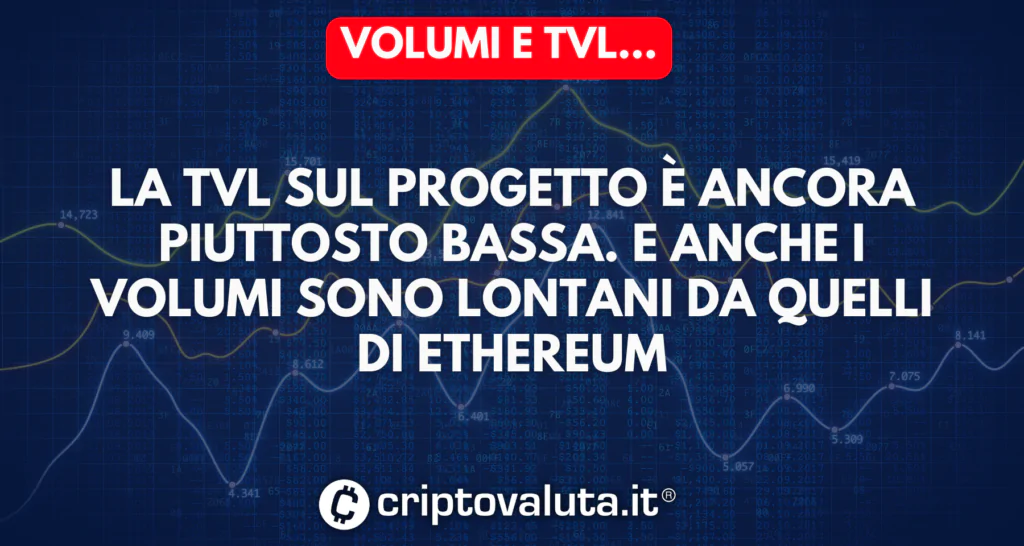 TVL e Volumi BNB