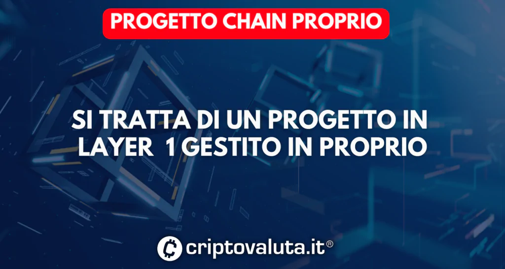 Progetto layer 1 CRO