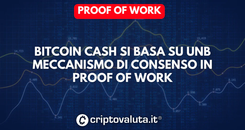 Bitcoin Cash in proof of work