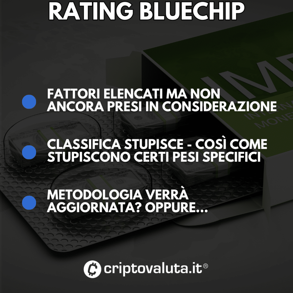 METODOLOGÍA BLUECHIP