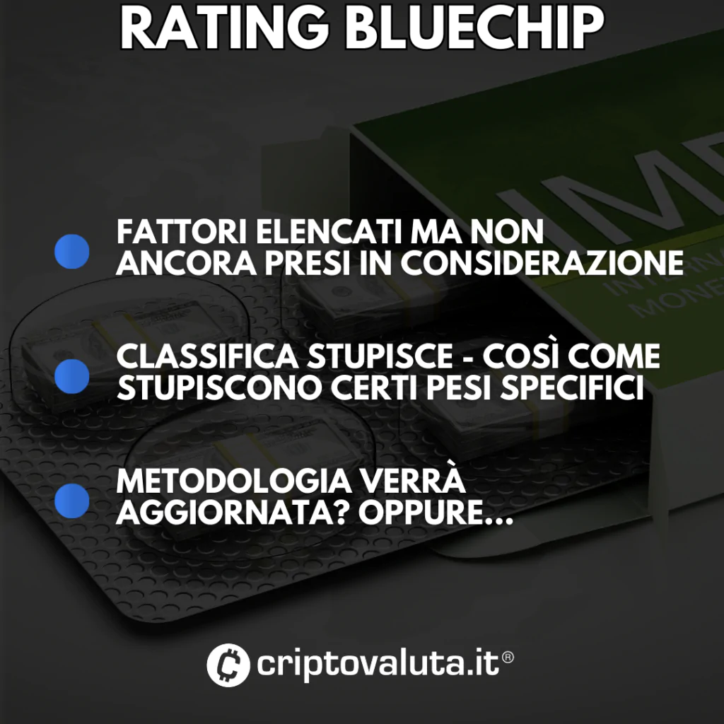 METODOLOGIA BLUECHIP