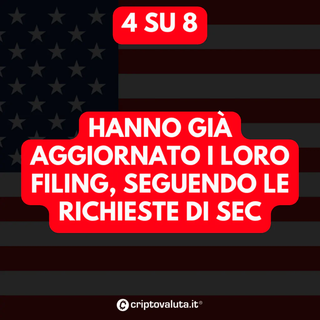 Bitcoin ETF chi ha aggiornato
