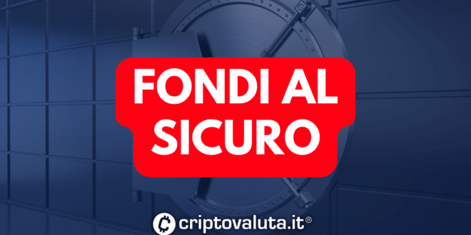 Fondi Coincall
