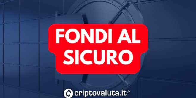 Fondi Coincall