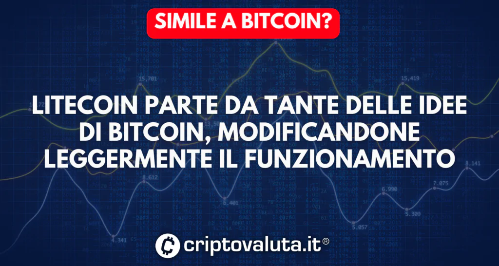 Bitcoin e litecoin - origini