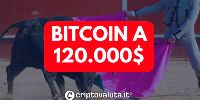 BITCOIN 120.000