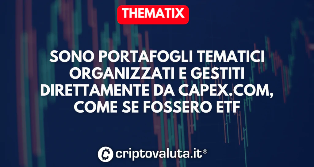 Thematix di Capex