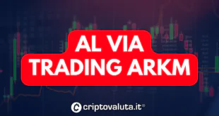 Trading ARKM partito