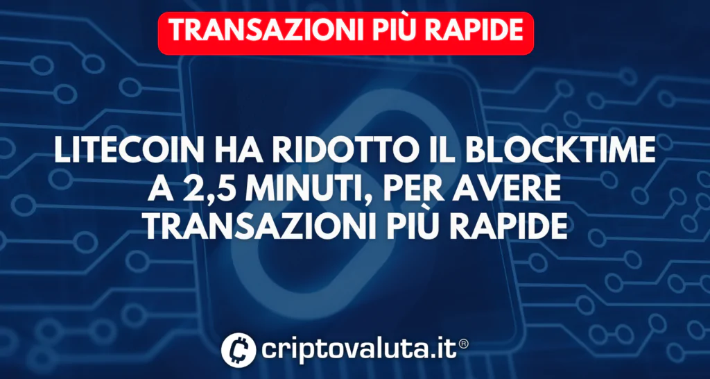 Tempi transazione Litecoin