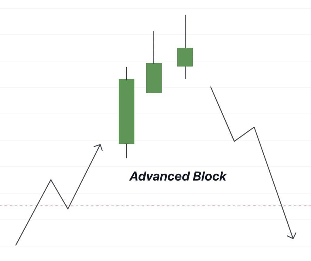 Advanced Block