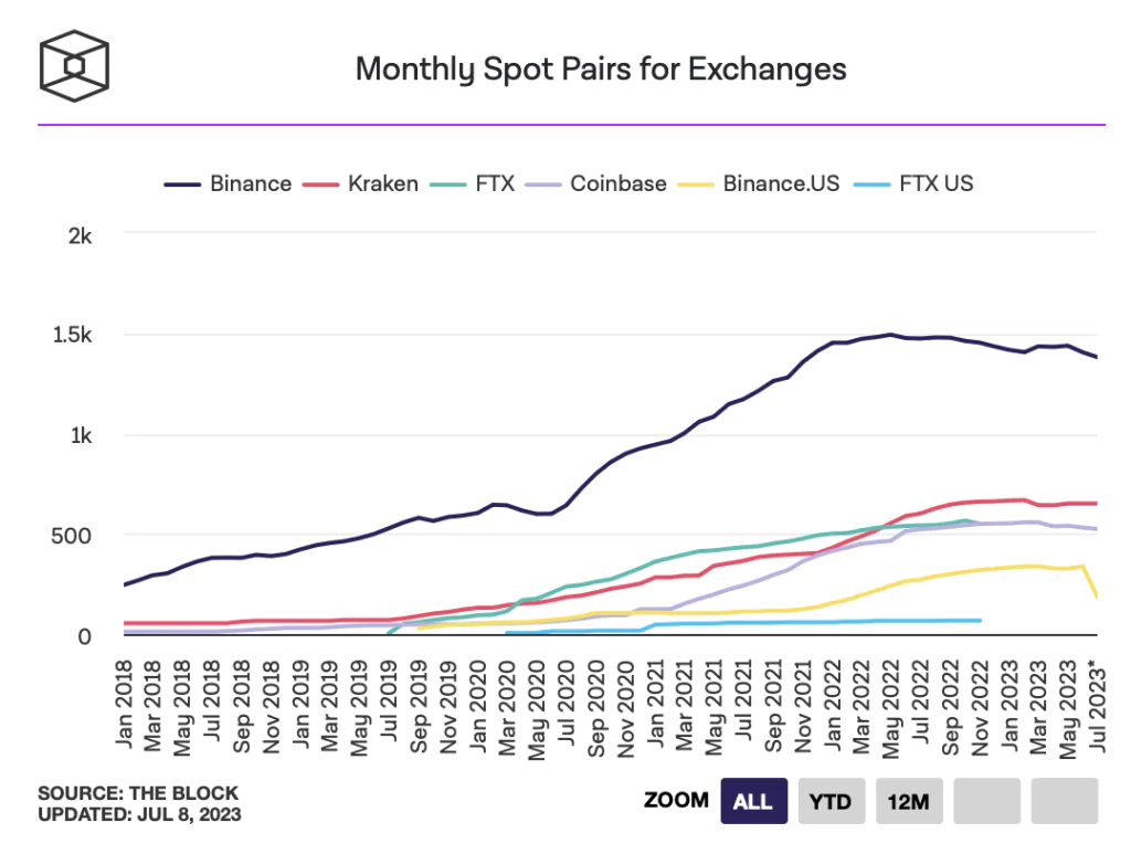 Correzione numero crypto