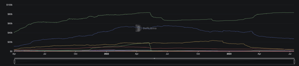 Defillama - stablecoin