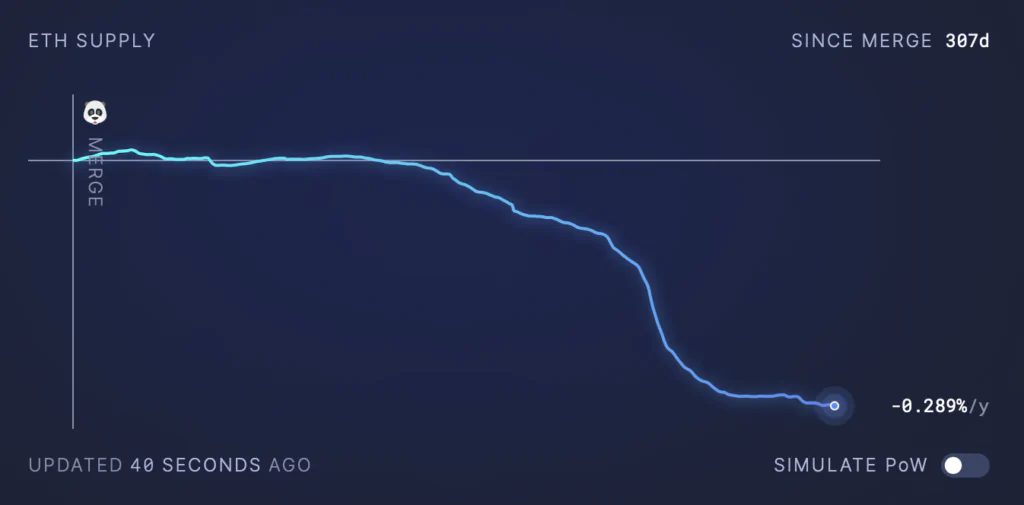 Ethereum supply