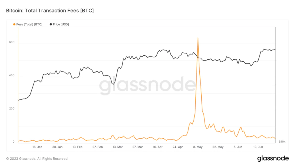 Fee Bitcoin