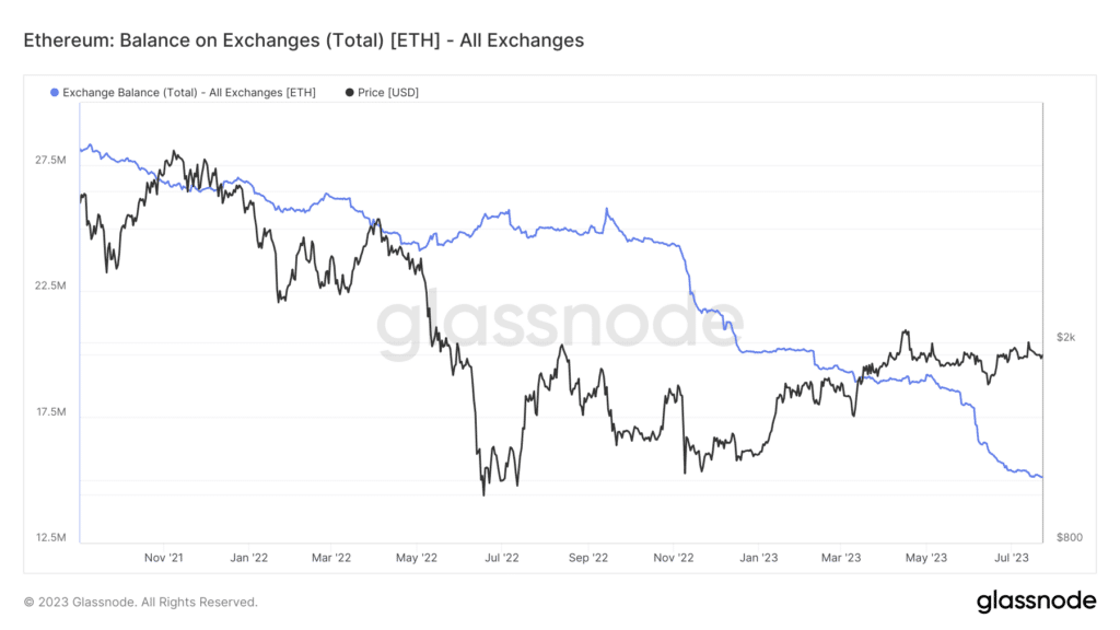 Exchange Ethereum