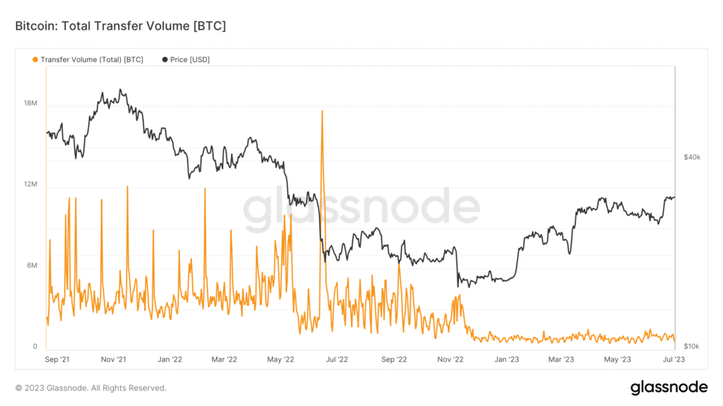 Transferencias en cadena de Bitcoin