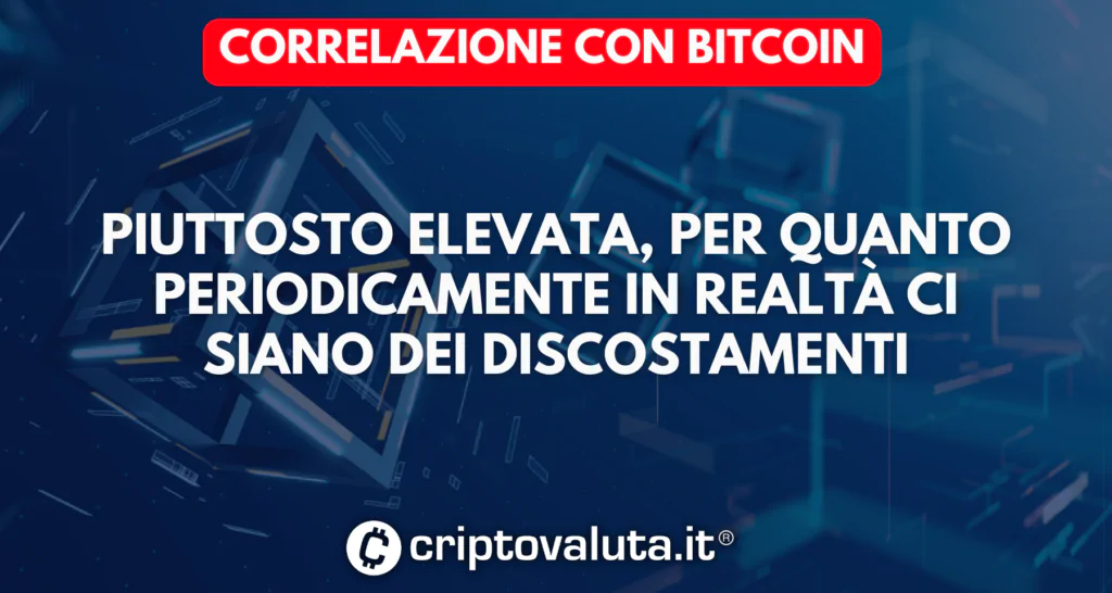 La correlazione con Bitcoin è in genere alta