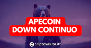 APECOIN