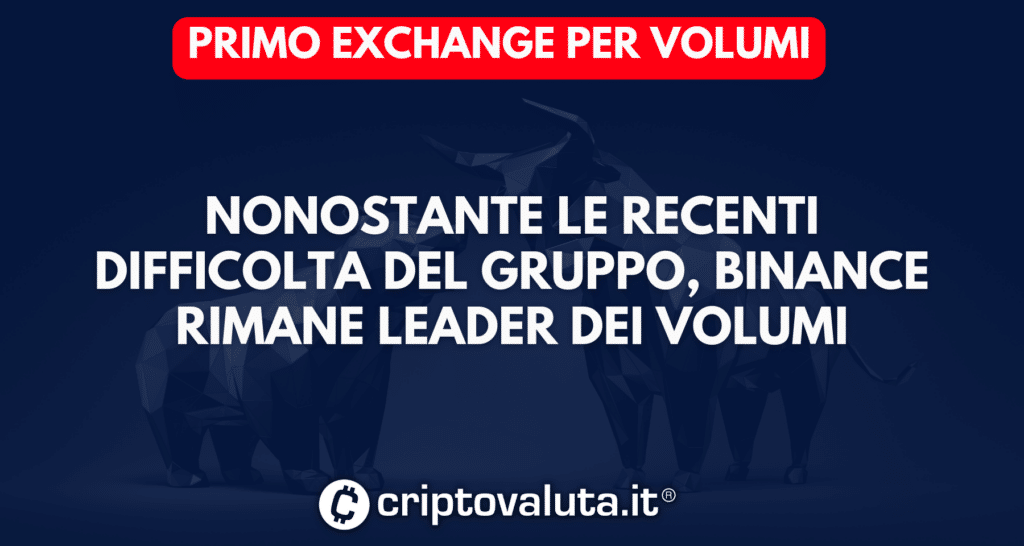 Binance volumi