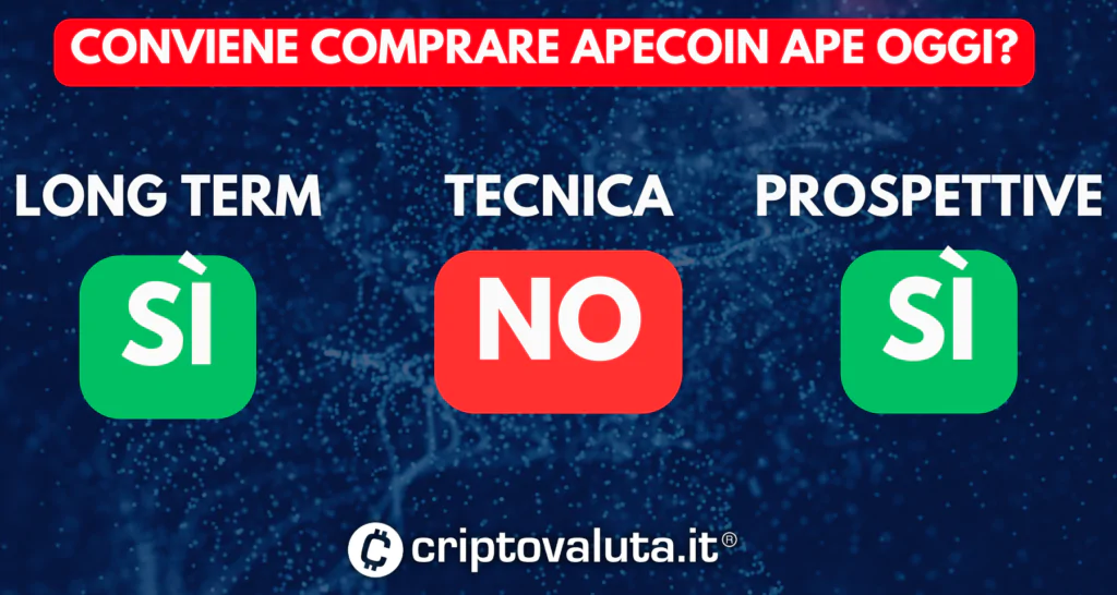 Sintesi Apecoin